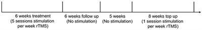 Case report: The feasibility of rTMS with intrathecal baclofen pump for the treatment of unresolved neuropathic pain following spinal cord injury